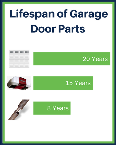 lifespan garage door parts